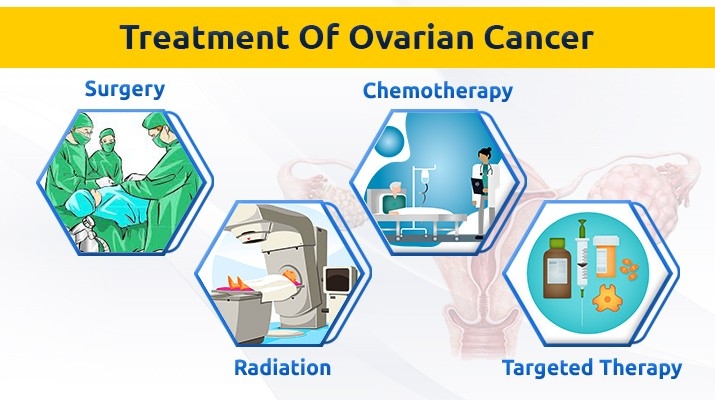 FDA Approves First Oral Drug Combo for Rare Ovarian Cancer